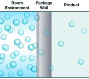 Itene albergará el I Seminario Internacional de Mocon en España