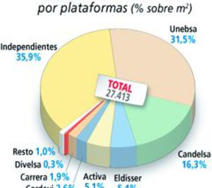 ¿Dónde están los antiguos asociados de Unecsa?