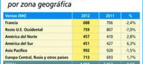 Groupe Seb roza la estabilidad en 2012