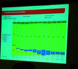 Toshiba prevé cerrar el año con una cuota superior al 14% en informática de consumo
