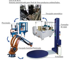 Controlpack presenta su sistema Pack & Box