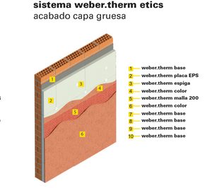 El sistema Weber.therm obtiene la ETE y marcado CE