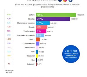 Proyectos nacionales (27/04-03/05/2015)