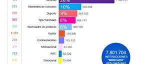 Proyectos nacionales (27/04-03/05/2015)