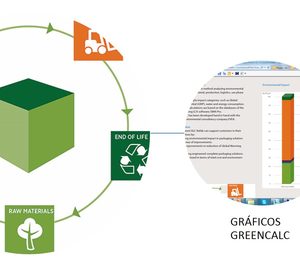 Nefab certifica su sofware GreenCALC