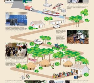 Eurofred colabora con Médicos Sin Fronteras