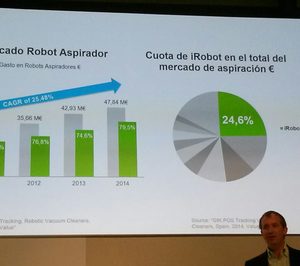 iRobot afianza su liderazgo en aspiración