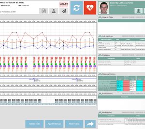 Connectis lanza un software de gestión asistencial
