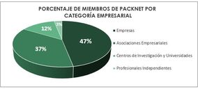 PACKNET se consolida como instrumento vertebrador de la innovación en packaging