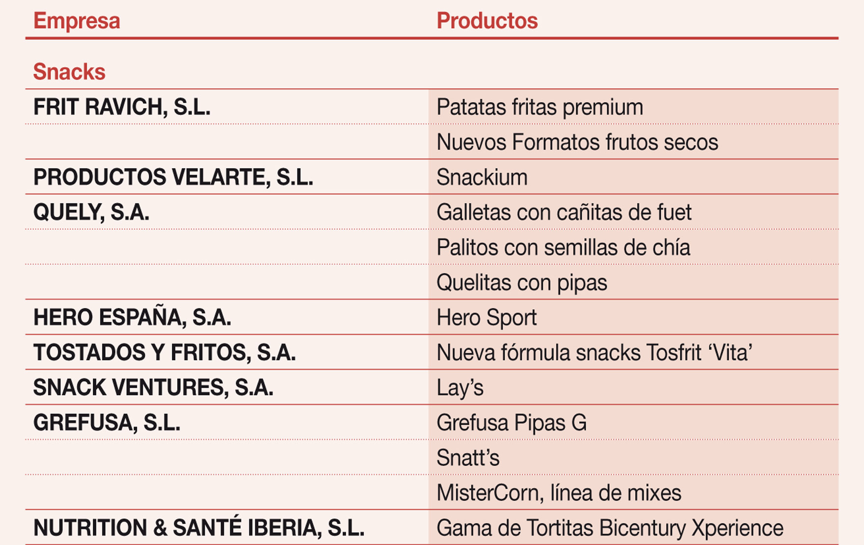 Principales lanzamientos para el canal  vending en 2016