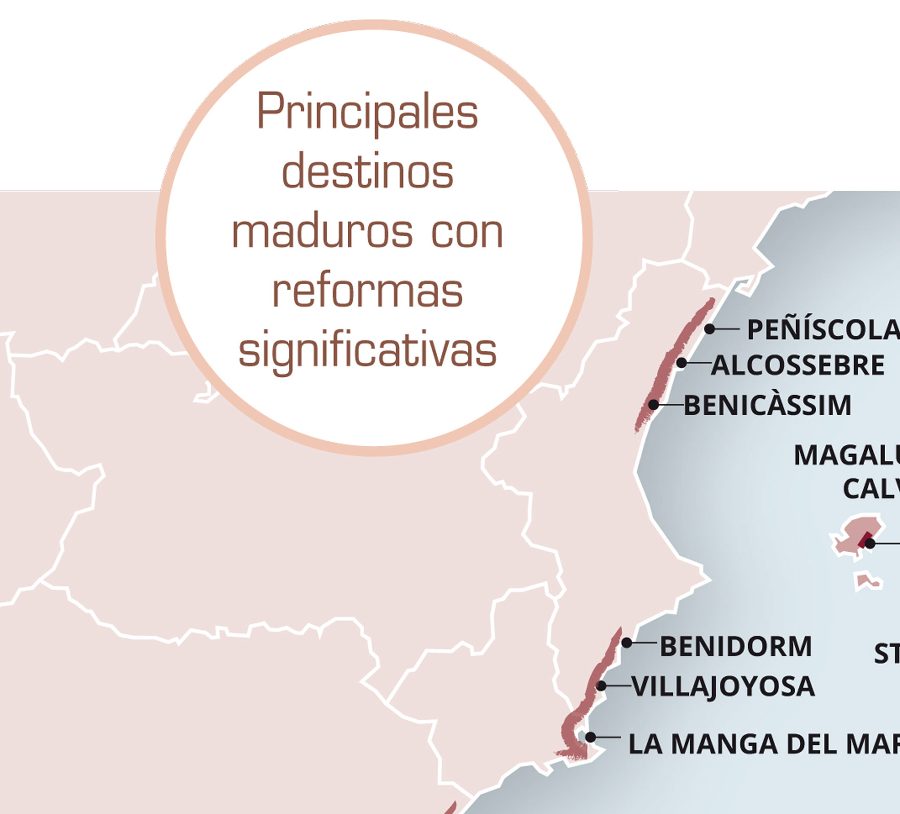 Principales destinos maduros con reformas significativas
