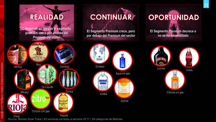 Premium,una oportunidad para gran consumo