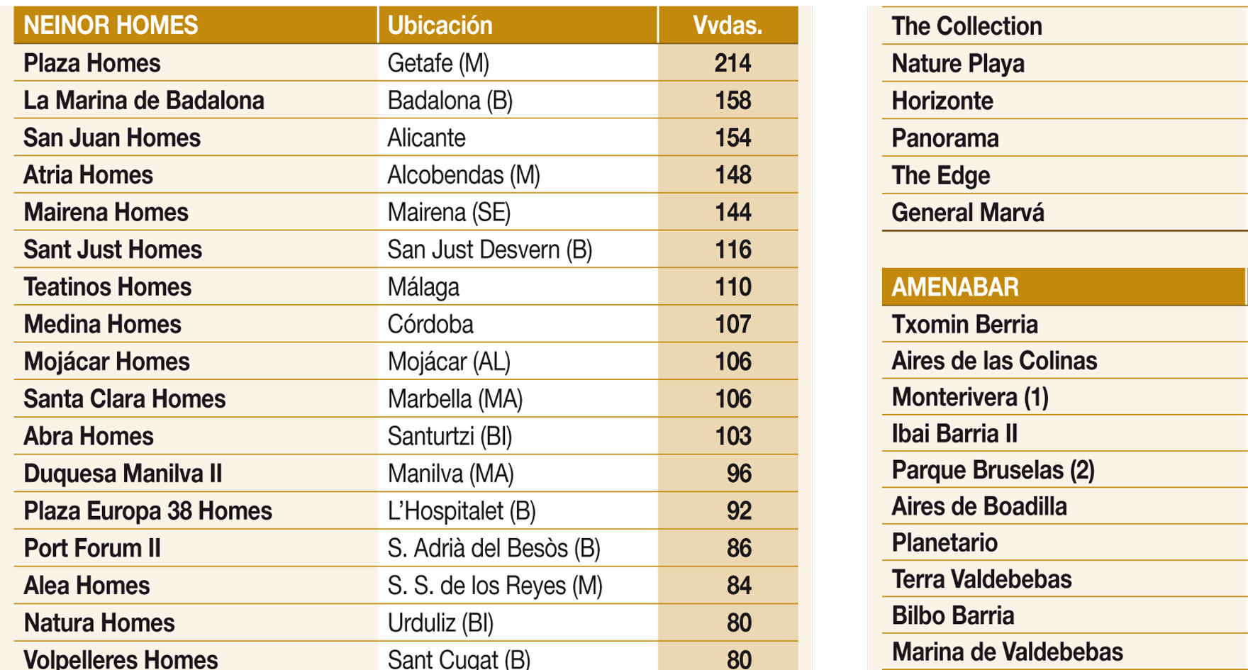 Los nuevos dueños del ladrillo en España