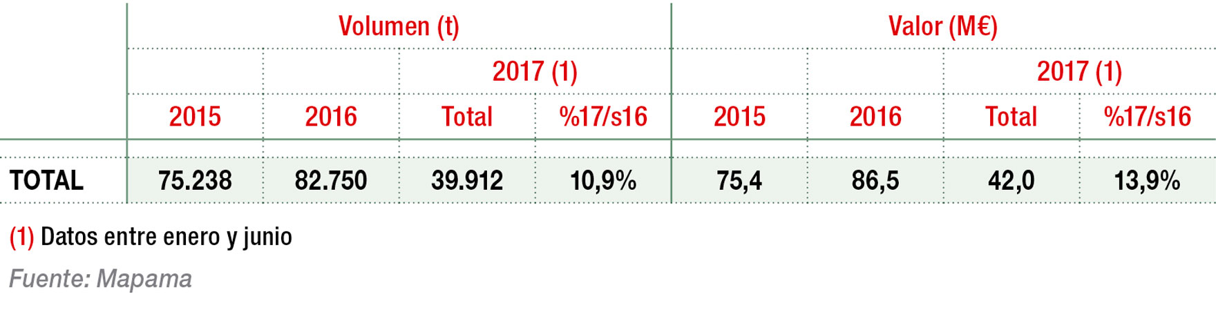 Consumo de bebidas de café y té en el hogar