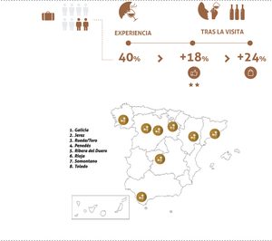 Spain Though its Wineries une a nueve grupos bodegueros