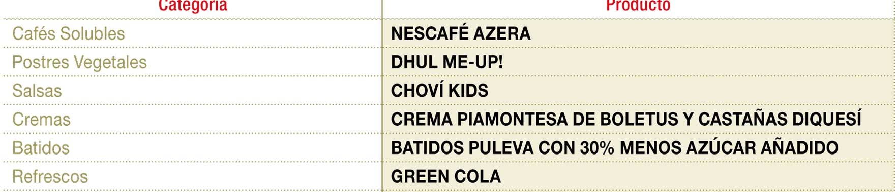 premiados en la Edición XVIII de El Producto del Año Gran Premio a la Innovación