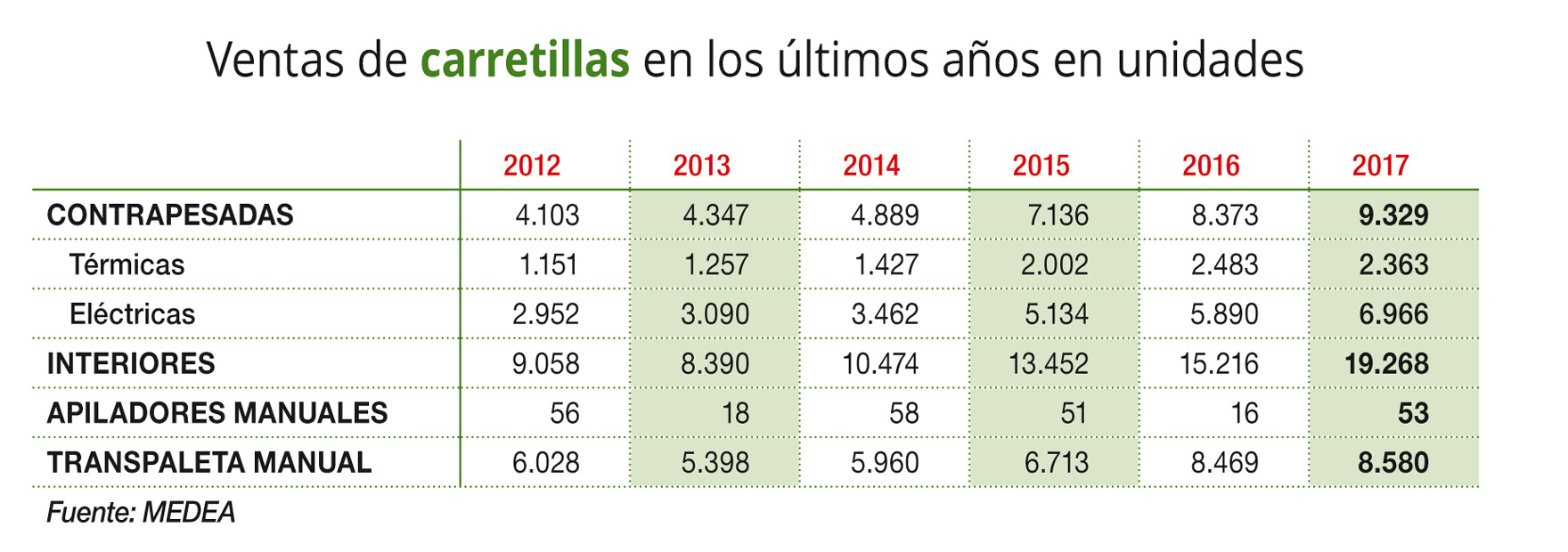 Sigue el crecimiento de las máquinas de interior