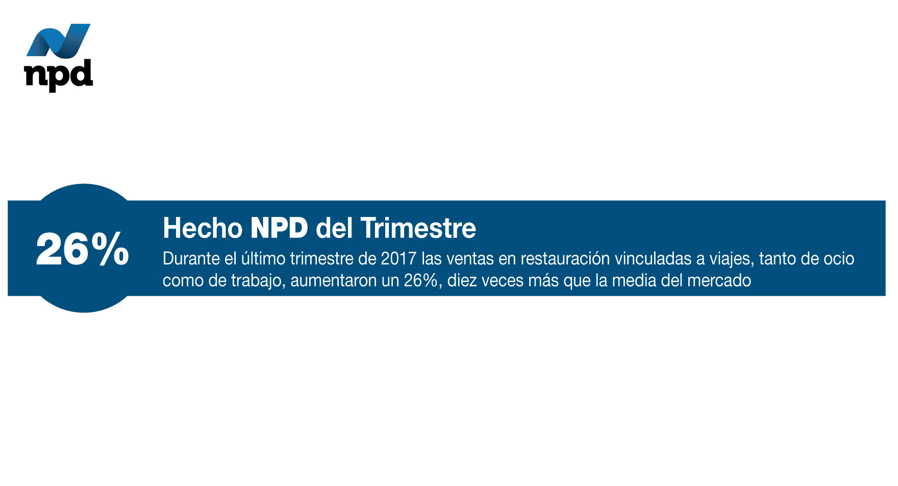 Hecho NPD del Trimestre