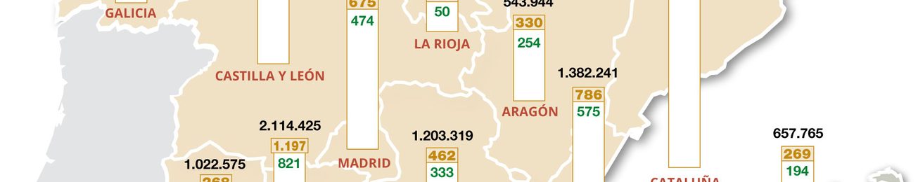 Informe 2018 sobre Centrales de Compras de Materiales en España