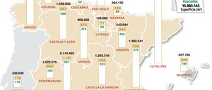 Informe 2018 sobre Centrales de Compras de Materiales en España