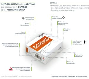 Nueva campaña de SIGRE sobre envases farmacéuticos