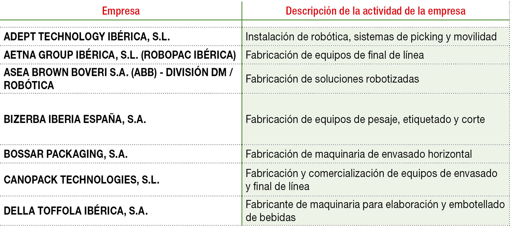 Proveedores de equipamiento y soluciones 4.0 presentes en el mercado español