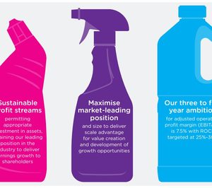 McBride prevé un crecimiento sostenible