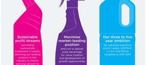 McBride prevé un crecimiento sostenible