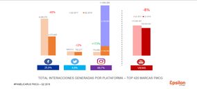 LOréal, Ybarra y Mahou, líderes en RRSS en España