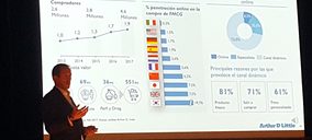 #DistriMeat: La venta asistida de cárnicos ha crecido un 10,4% en híper y súper