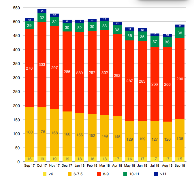 Reparto del mercado según el tipo de carga máxima.