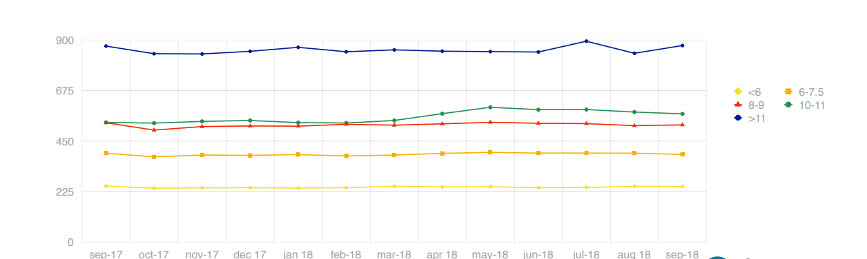 Evolución de los precios según el tipo de carga máxima.