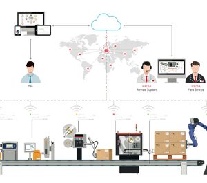 Macsa presenta la nueva plataforma IntegraNET 4.0