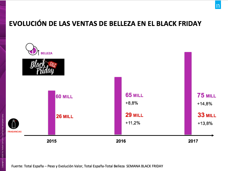 El Black Friday ha llegado para quedarse