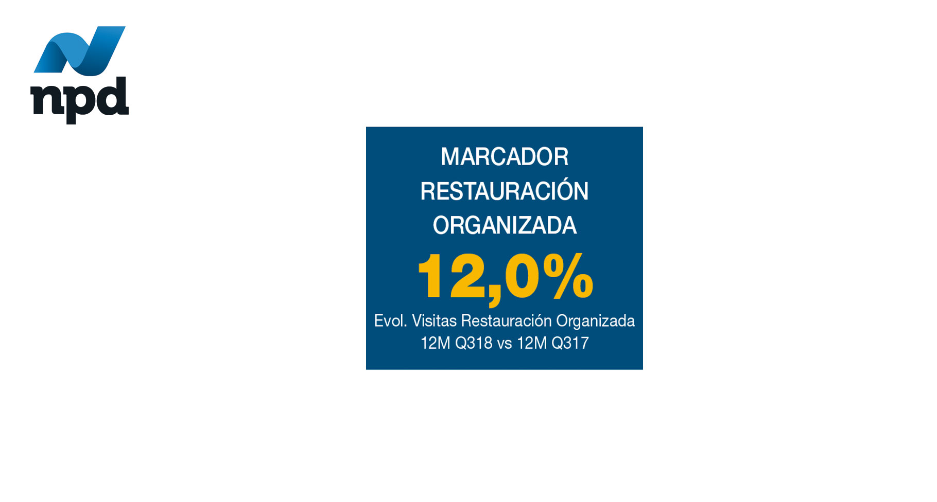 Las visitas a la restauración organizada crecen un 12%