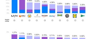 NYX Cosmetics, PC Componentes y Mercadona, las más destacadas en RRSS