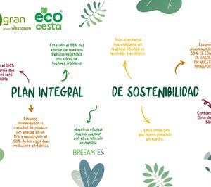 Impacto ambiental cero y reciclabilidad en el foco de la estrategia de Biogran