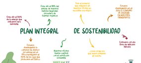 Impacto ambiental cero y reciclabilidad en el foco de la estrategia de Biogran