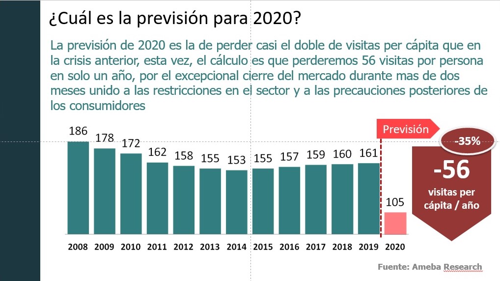 Consideraciones para decidir durante esta crisis: adaptación y memoria
