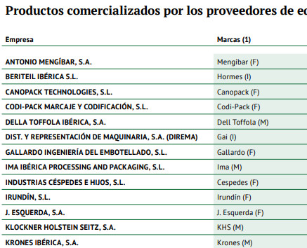 Productos comercializados por los proveedores de equipos de embotellado y llenado.