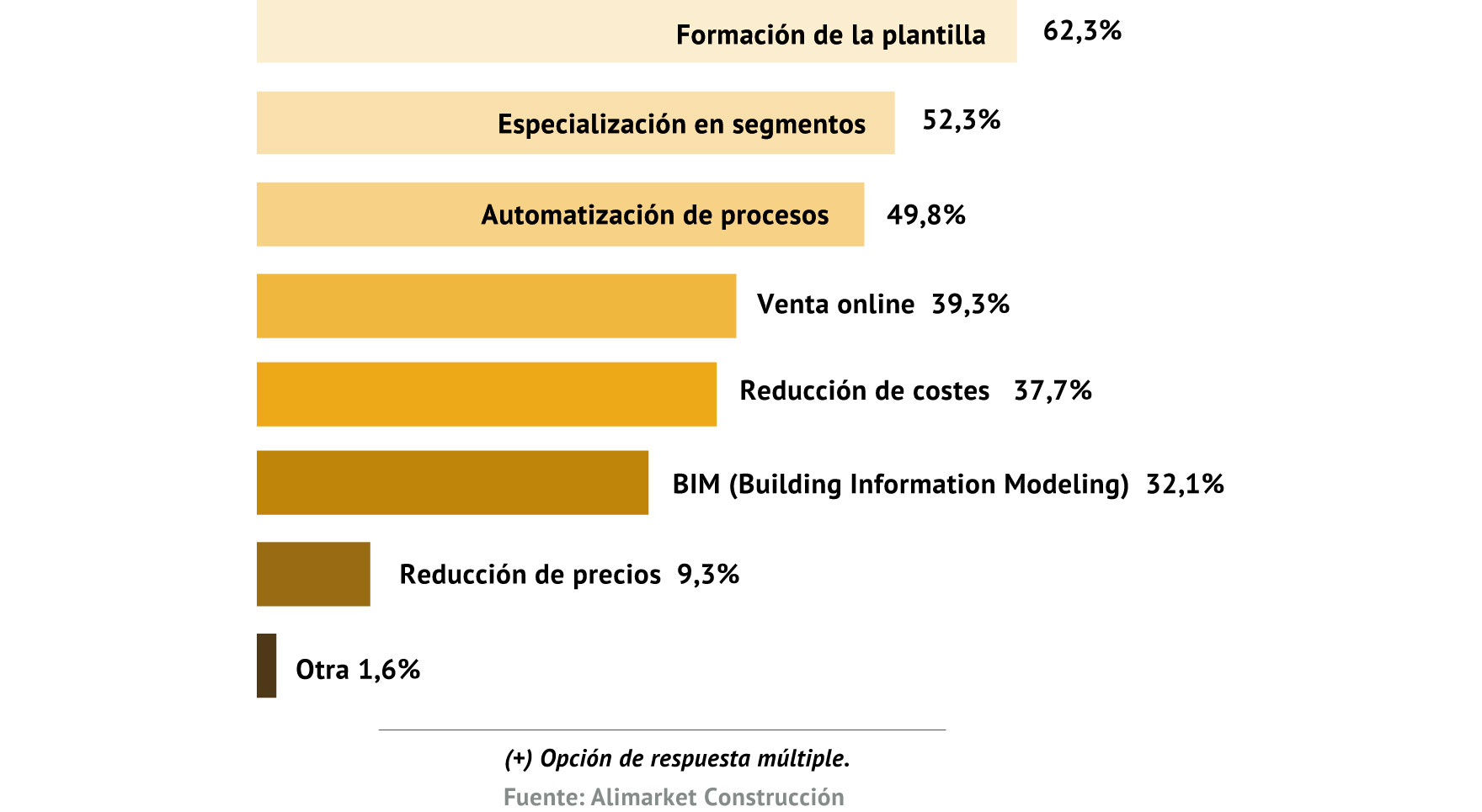 Herramientas que impulsarán su negocio