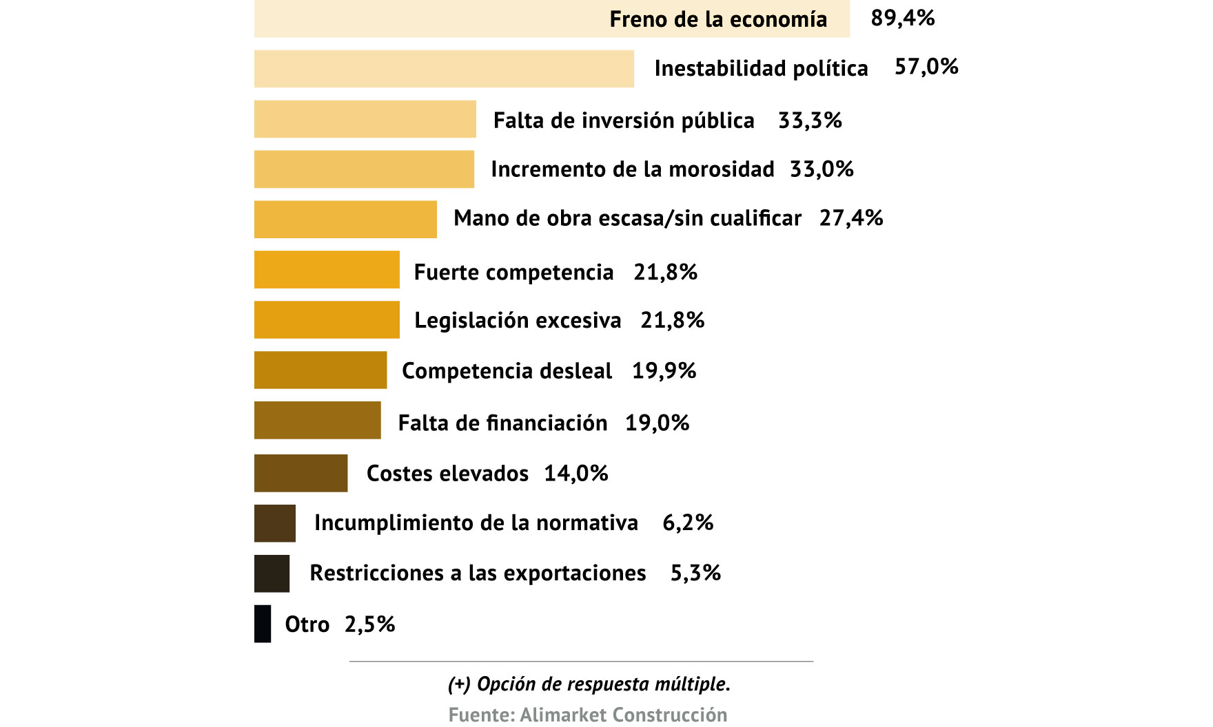 Riesgos del sector de la construcción