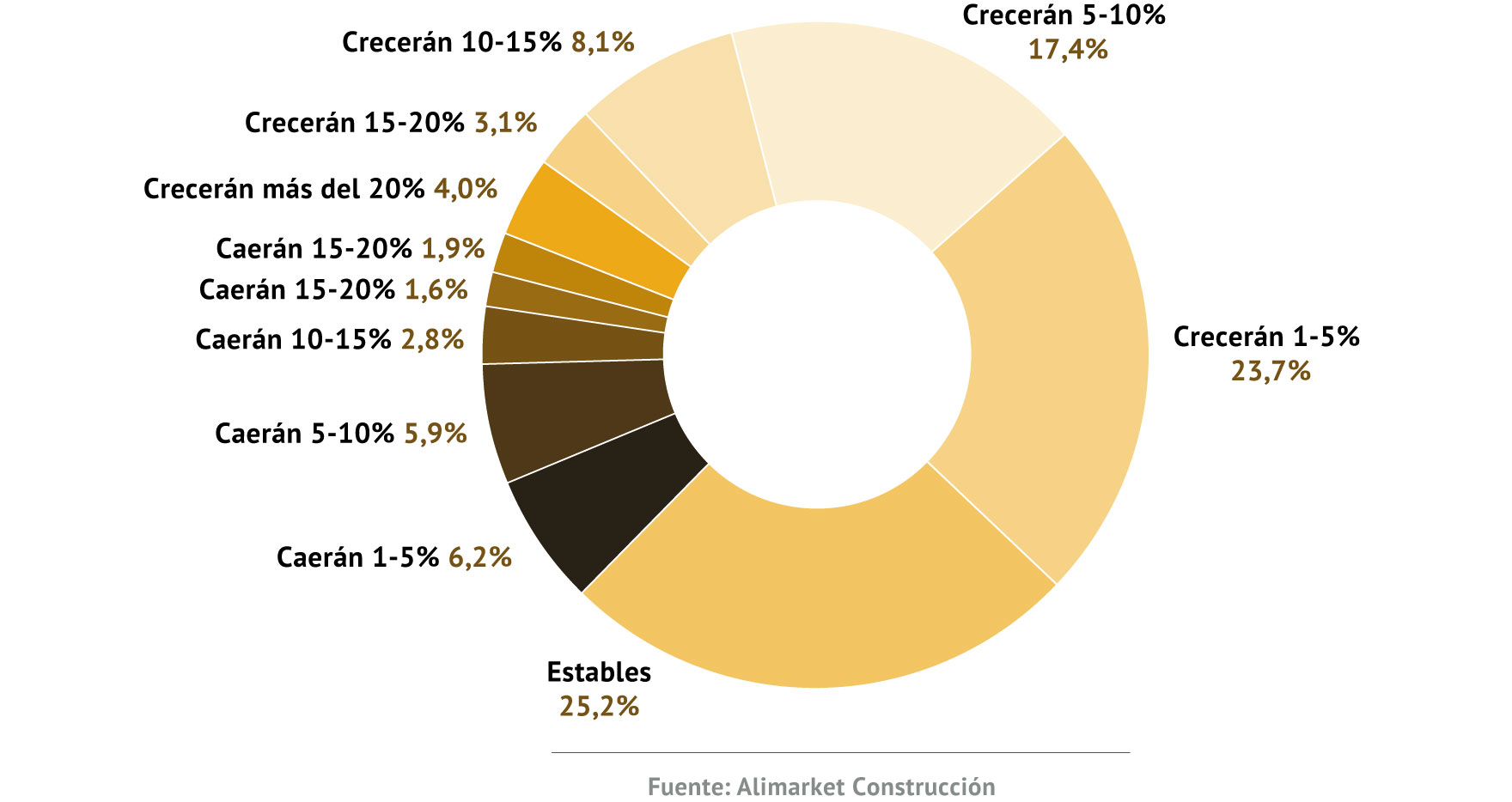 Ingresos previstos en 2021