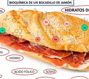 El sector de la panificación analiza los retos de futuro en COPAN21