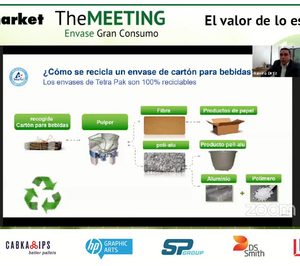 La circularidad, en el foco de la primera sesión de Alimarket The Meeting Envase