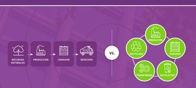 El 39% de los españoles asegura comprender el significado del término “Economía Circular”