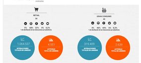 Las empresas de retail y gran consumo se volcaron en Linkedin en 2020