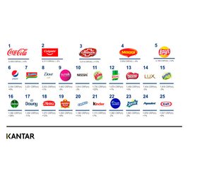 Las marcas de higiene y de alimentos de conveniencia, las más beneficiadas por la pandemia