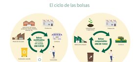 Anaip presenta ReCAIB, una plataforma de fabricantes de bolsas de plástico