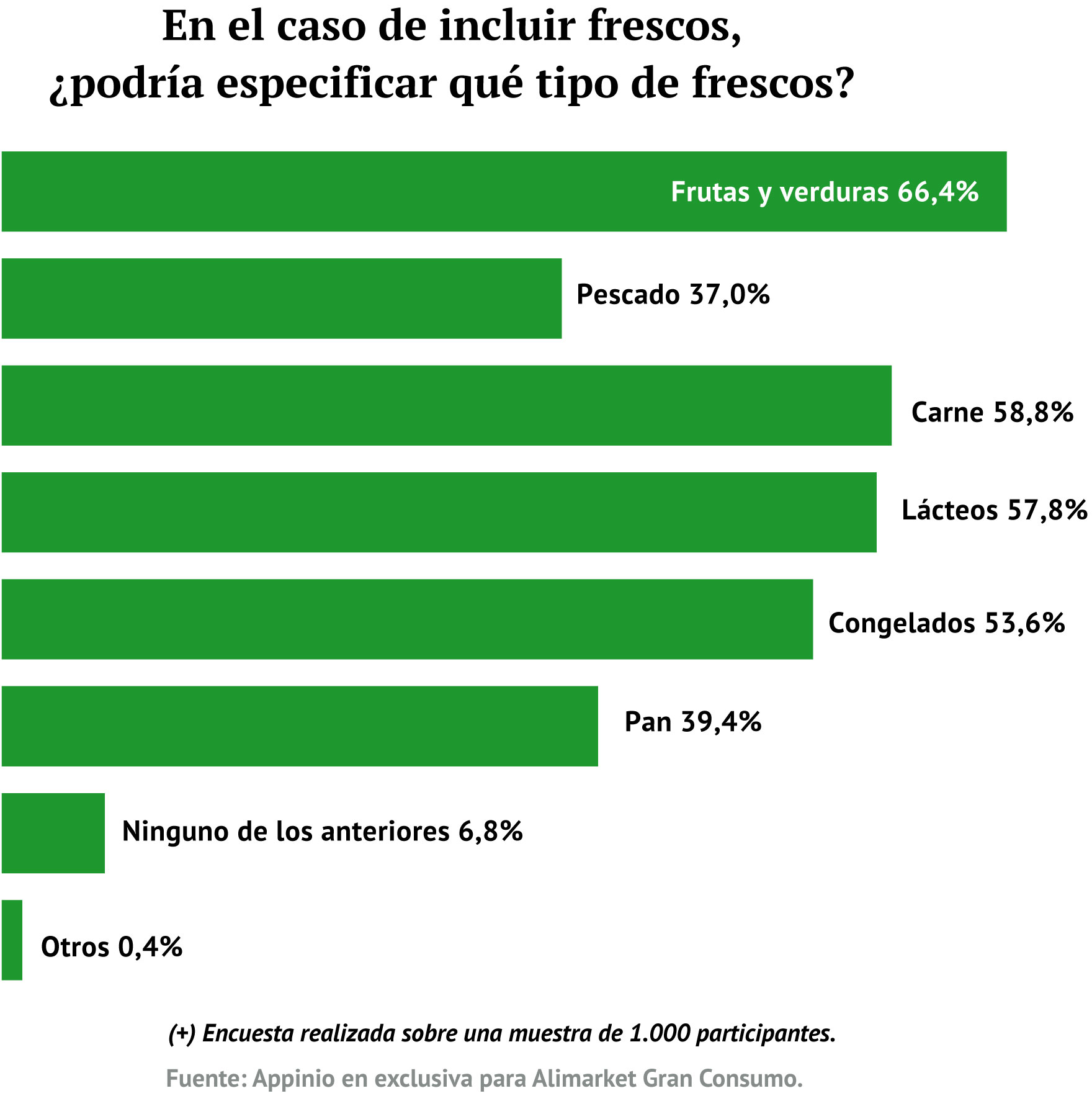 .../ Encuesta sobre comportamiento de compra online (+)
